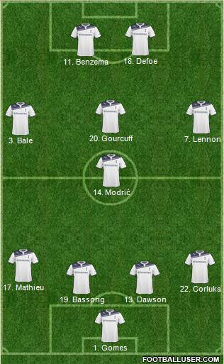 Tottenham Hotspur Formation 2011