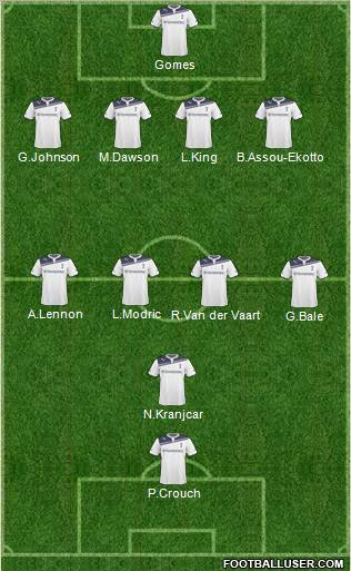 Tottenham Hotspur Formation 2011