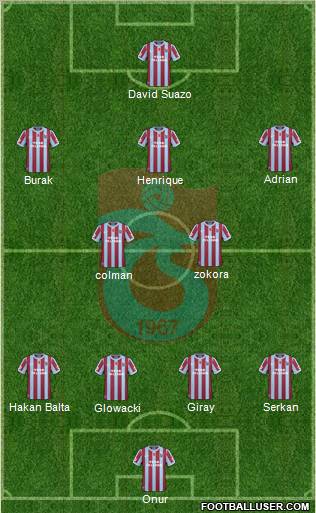 Trabzonspor Formation 2011