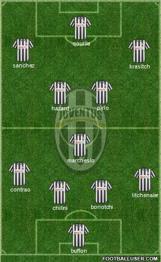 Juventus Formation 2011
