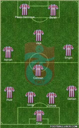 Trabzonspor Formation 2011