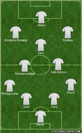 Dream Team Formation 2011