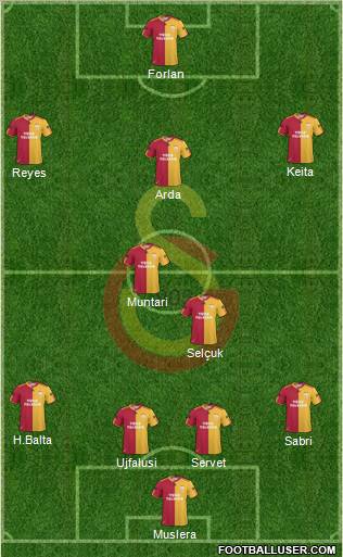 Galatasaray SK Formation 2011