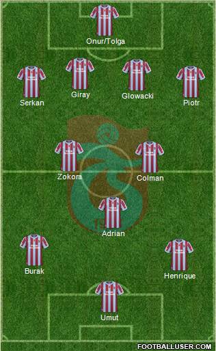 Trabzonspor Formation 2011