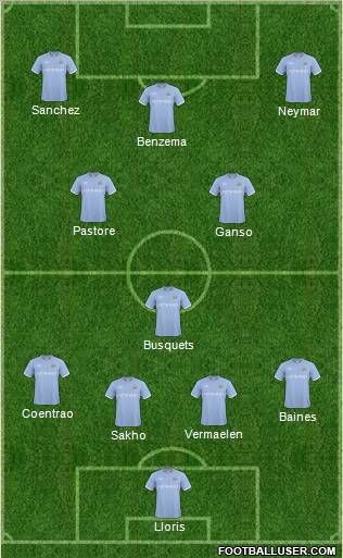 Manchester City Formation 2011