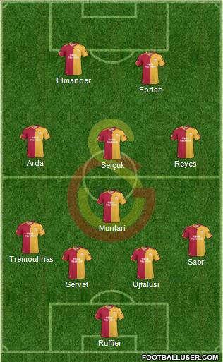 Galatasaray SK Formation 2011