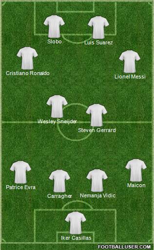 Dream Team Formation 2011