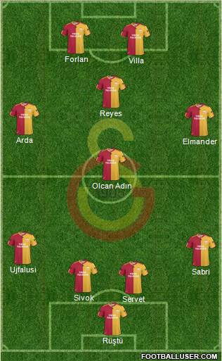 Galatasaray SK Formation 2011