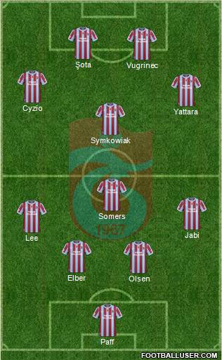 Trabzonspor Formation 2011