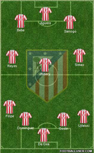 C. Atlético Madrid S.A.D. Formation 2011