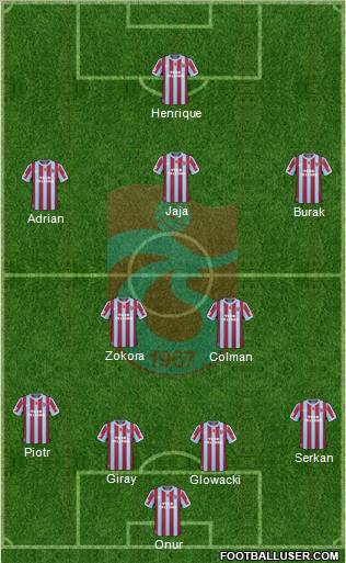 Trabzonspor Formation 2011