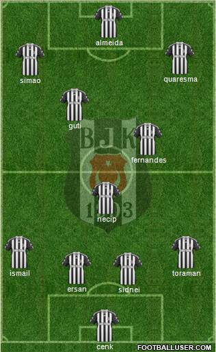 Besiktas JK Formation 2011