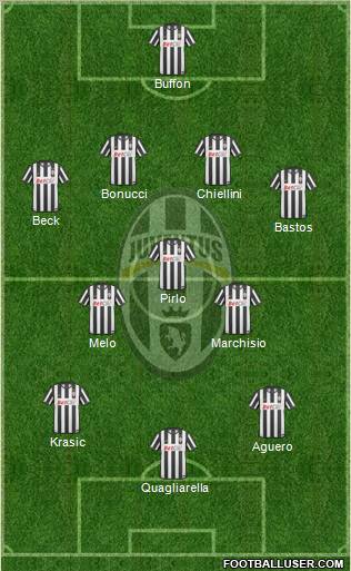Juventus Formation 2011
