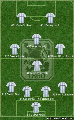 TSV 1860 München Formation 2011