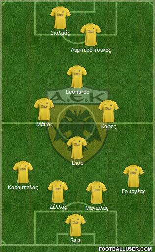 AEK Athens Formation 2011