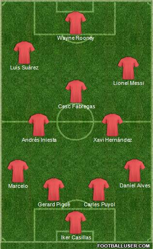 Dream Team Formation 2011