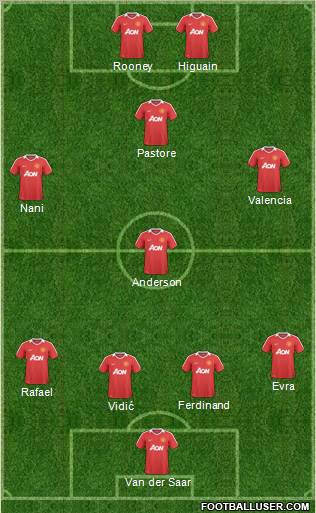 Manchester United Formation 2011
