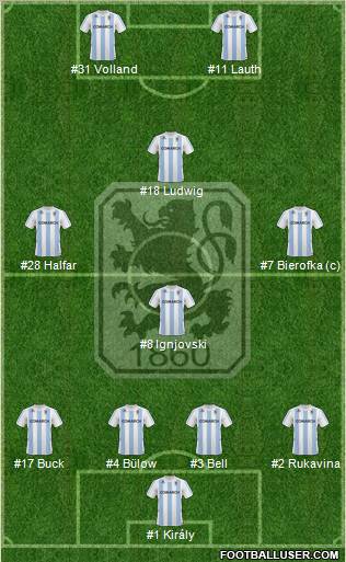 TSV 1860 München Formation 2011