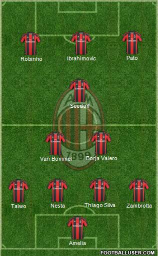 A.C. Milan Formation 2011