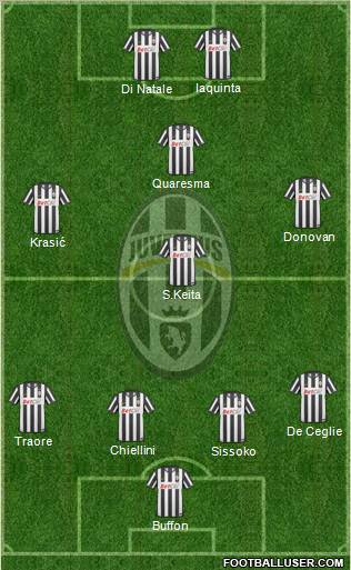Juventus Formation 2011