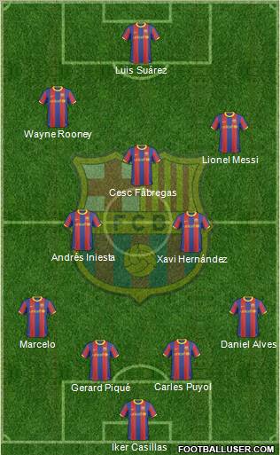 F.C. Barcelona Formation 2011