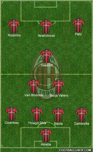 A.C. Milan Formation 2011