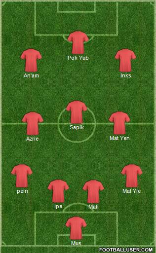 Dream Team Formation 2011