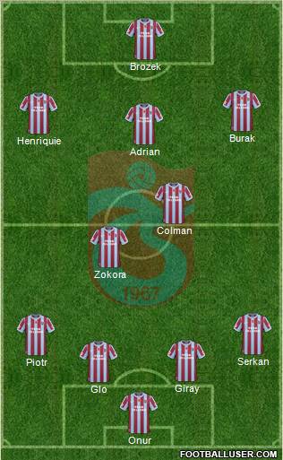 Trabzonspor Formation 2011