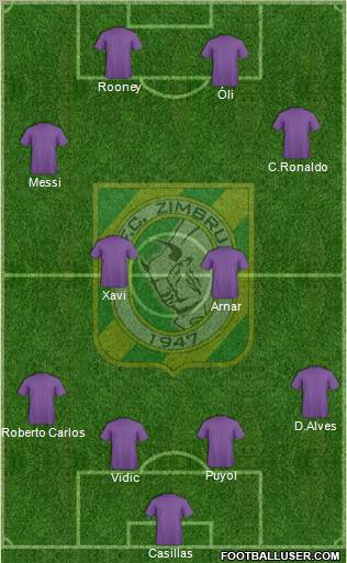 FC Zimbru Chisinau Formation 2011