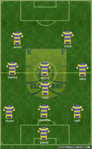 KS Elbasani Formation 2011