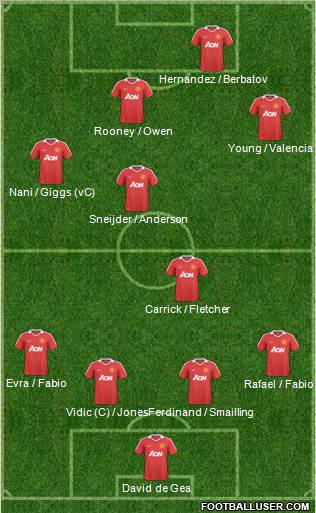 Manchester United Formation 2011