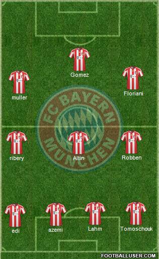 FC Bayern München Formation 2011