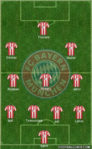 FC Bayern München Formation 2011