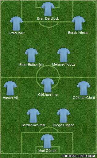 Dream Team Formation 2011