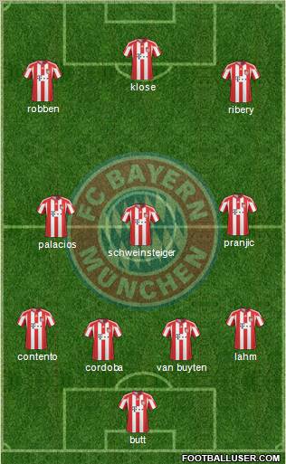 FC Bayern München Formation 2011