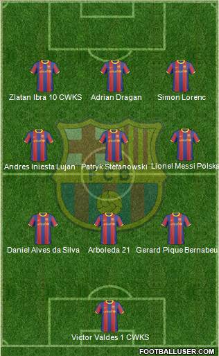 F.C. Barcelona Formation 2011