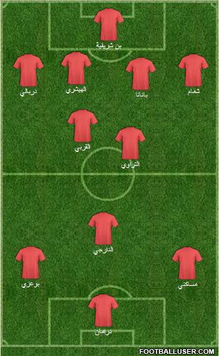 Espérance Sportive de Tunis 4-2-3-1 football formation