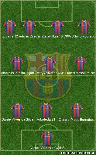F.C. Barcelona Formation 2011
