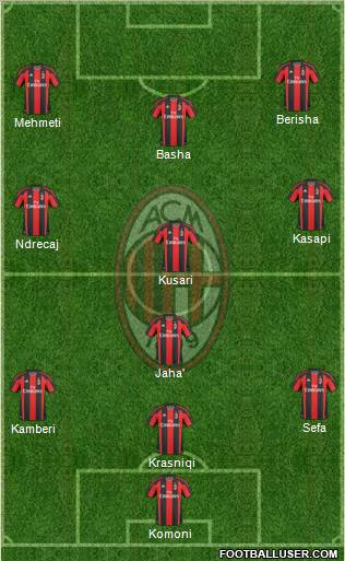 A.C. Milan Formation 2011