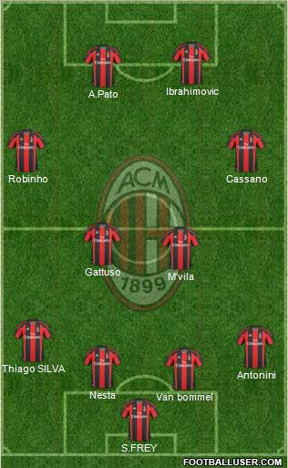 A.C. Milan Formation 2011