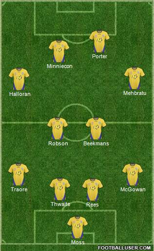 Gold Coast United Formation 2011