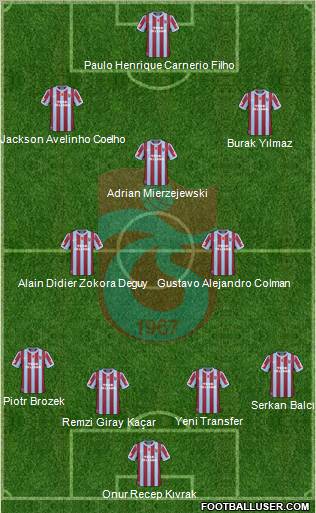 Trabzonspor Formation 2011