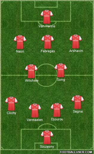 Arsenal Formation 2011