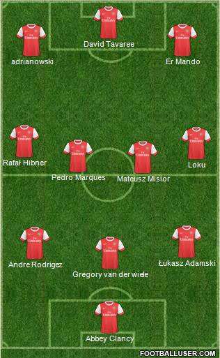 Arsenal Formation 2011