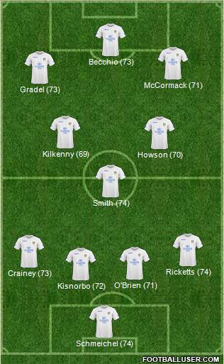 Leeds United Formation 2011