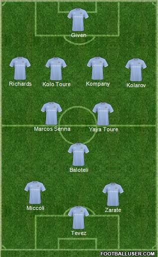 Manchester City Formation 2011