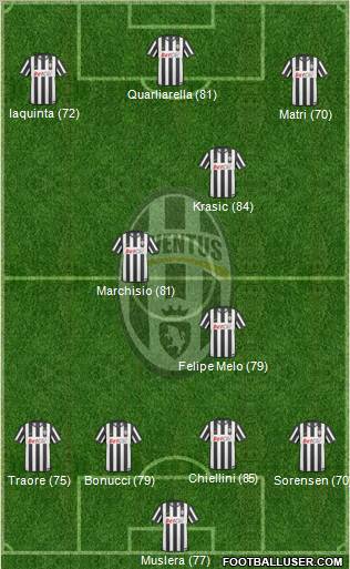 Juventus Formation 2011
