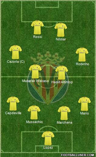 Villarreal C.F., S.A.D. Formation 2011
