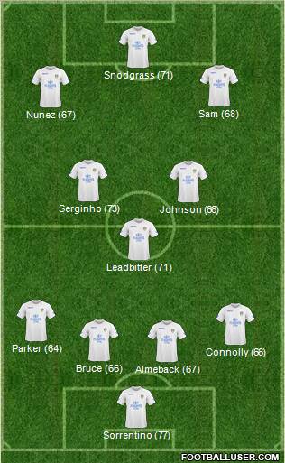 Leeds United Formation 2011
