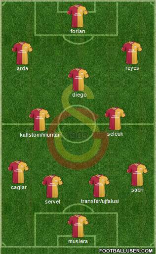 Galatasaray SK Formation 2011